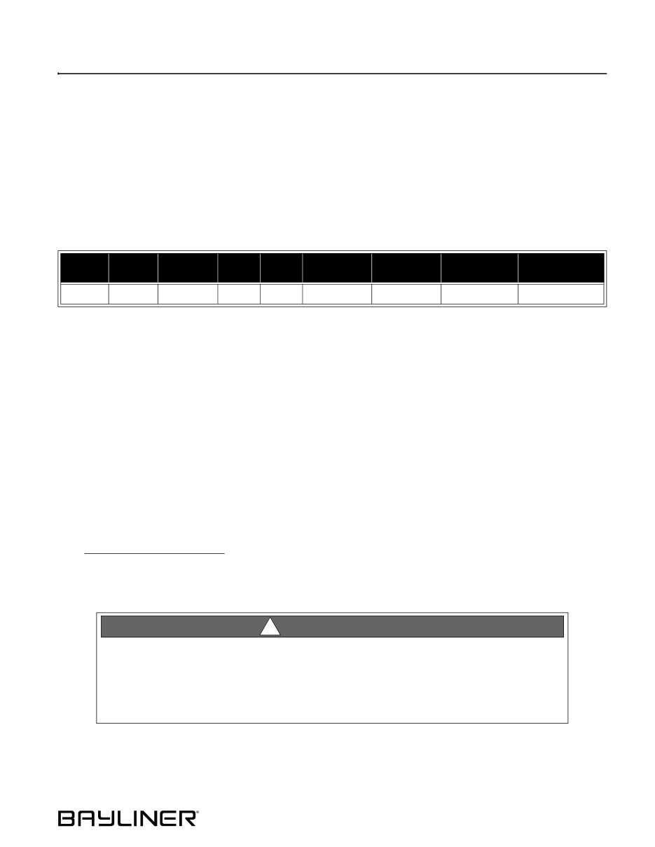 2009 Bayliner 246 Discovery Owners Manual preview img 7