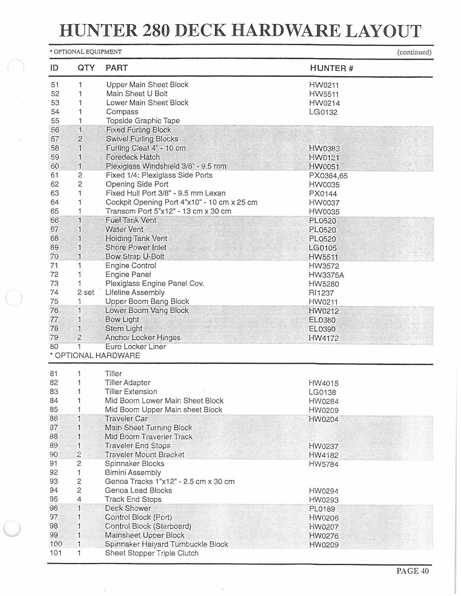 Hunter H280 Owners Manual preview img 6