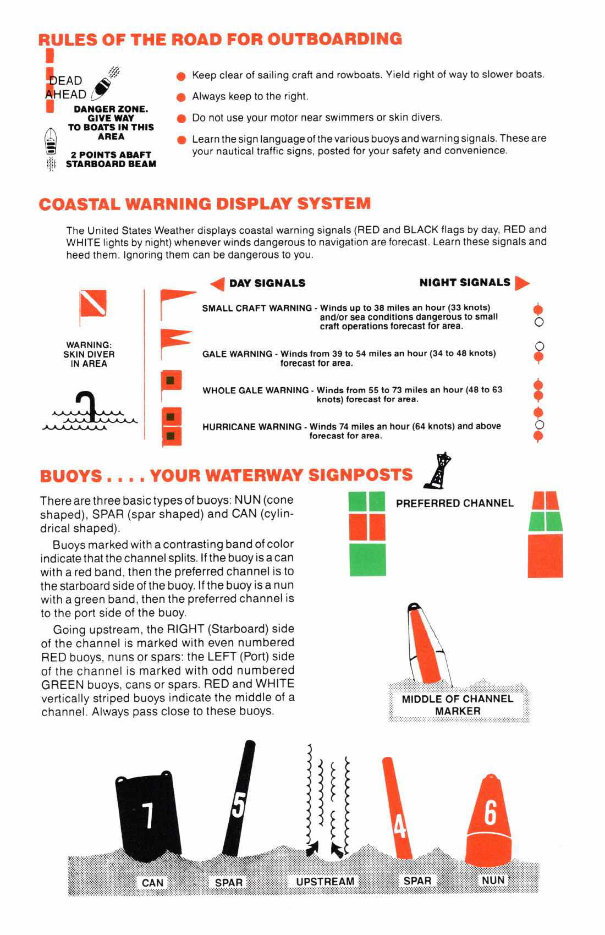 Ranger Fiberglass Owners Manual 2000 preview img 2