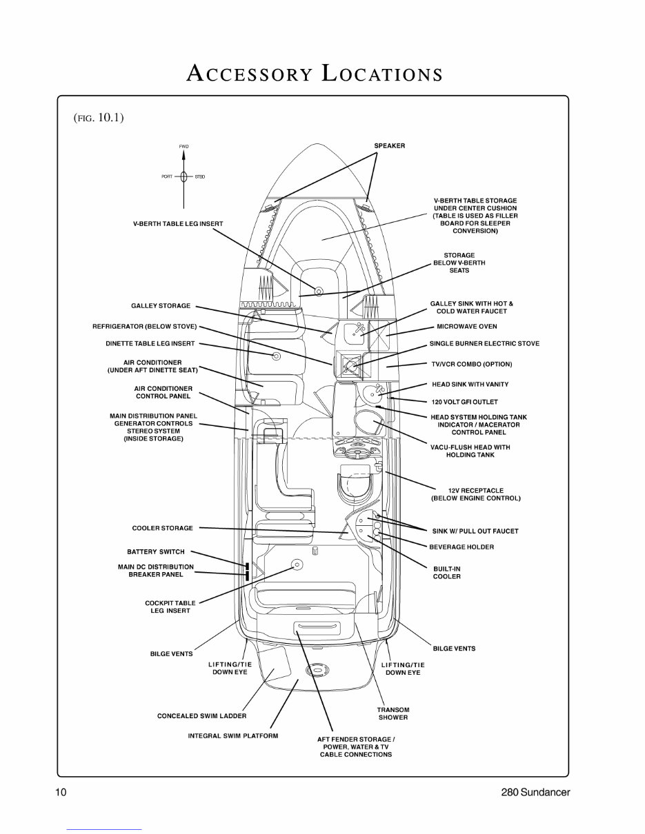 Sea Ray 280 Sundancer Owners Manual preview img 10