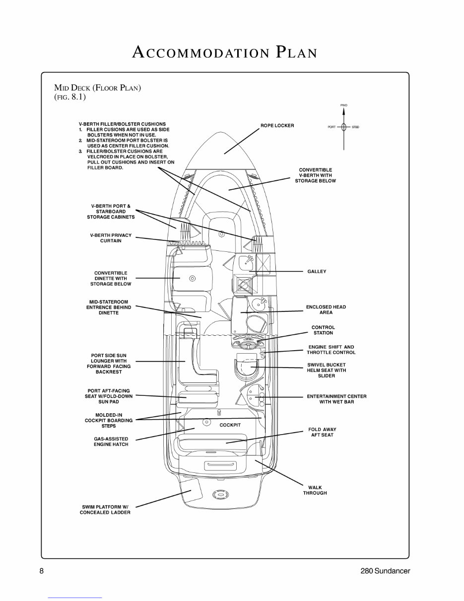 Sea Ray 280 Sundancer Owners Manual preview img 8