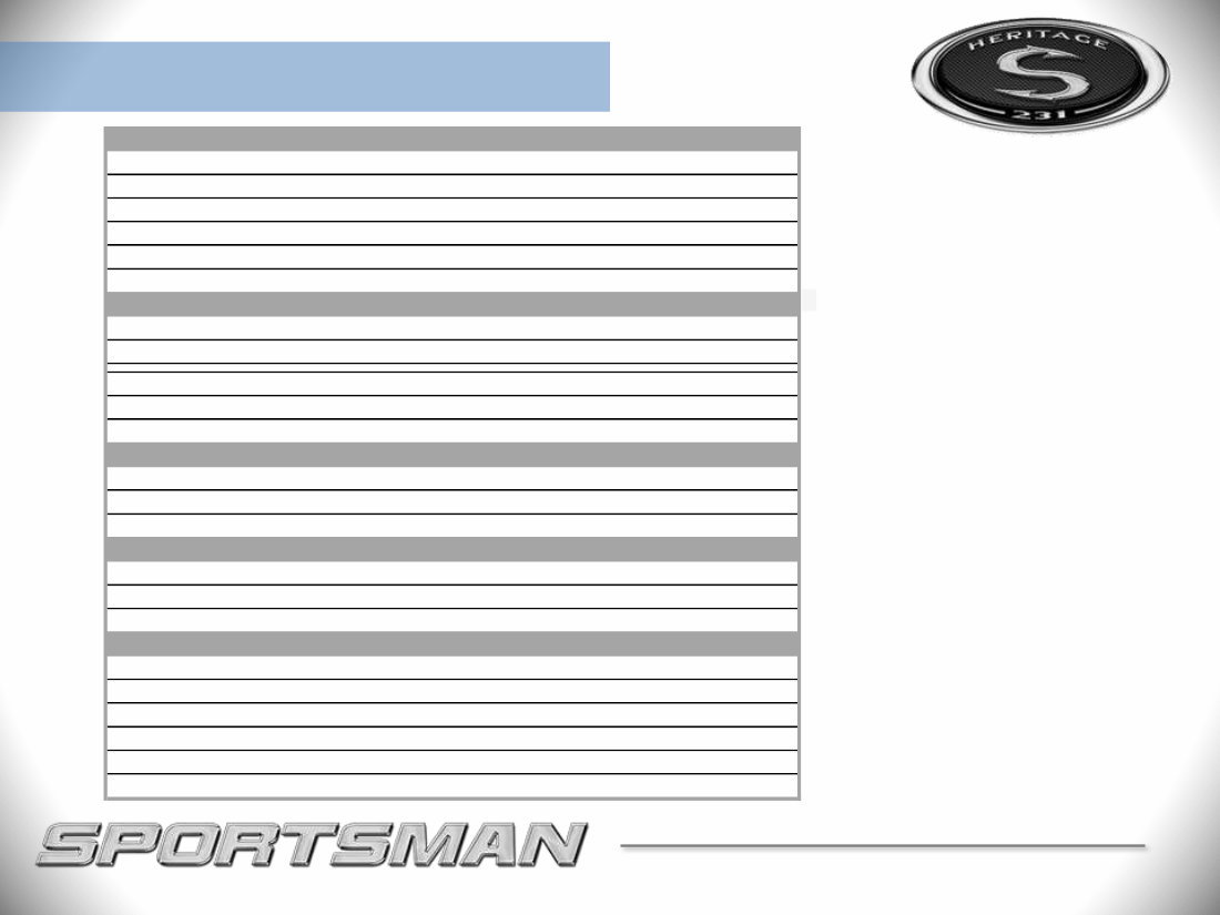 Sportsman Heritage 231 Center Console Owners Manual 2020 preview img 4