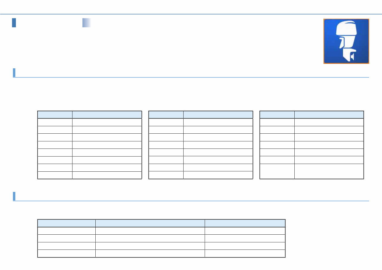 Yamaha Diagnostics YDIS-Ver2.00 Instruction Manual preview img 4
