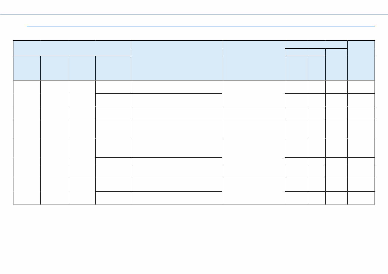Yamaha Diagnostics YDIS-Ver2.00 Instruction Manual preview img 8