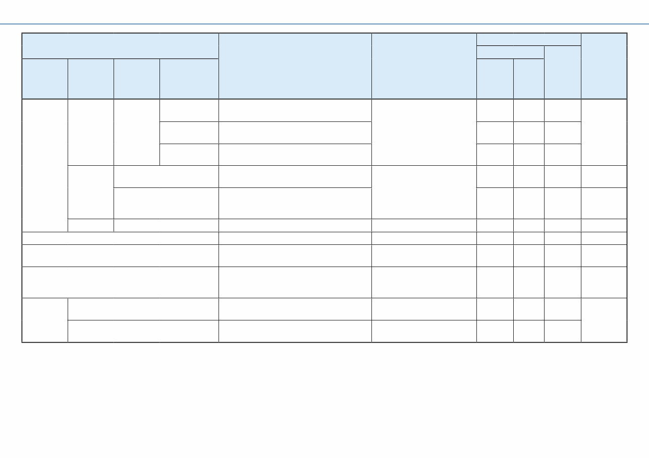 Yamaha Diagnostics YDIS-Ver2.00 Instruction Manual preview img 9