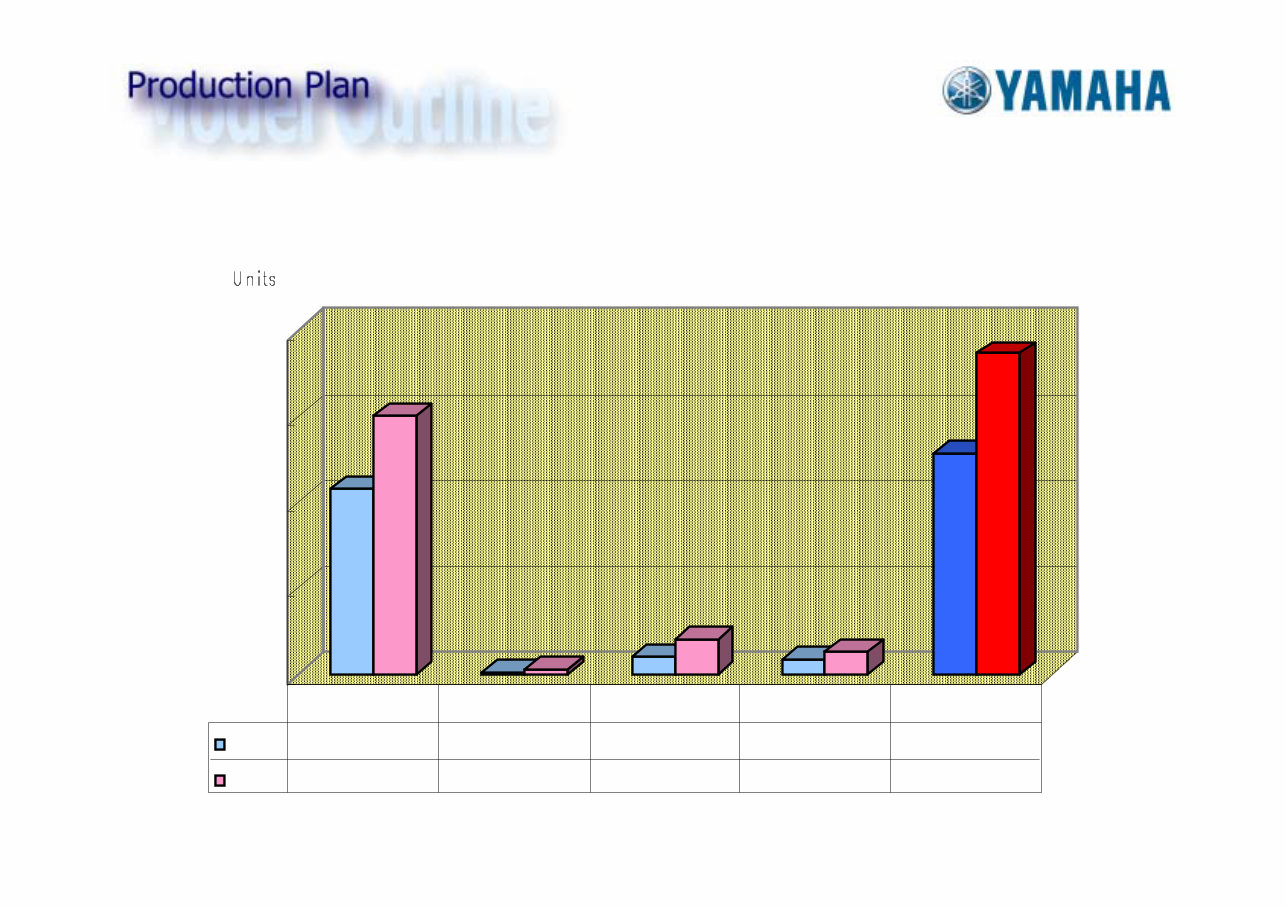 Yamaha WaveRunner FX140 Service Repair Manual preview img 6
