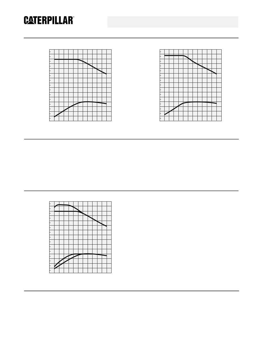 Caterpillar C15 Engine Specs preview img 2