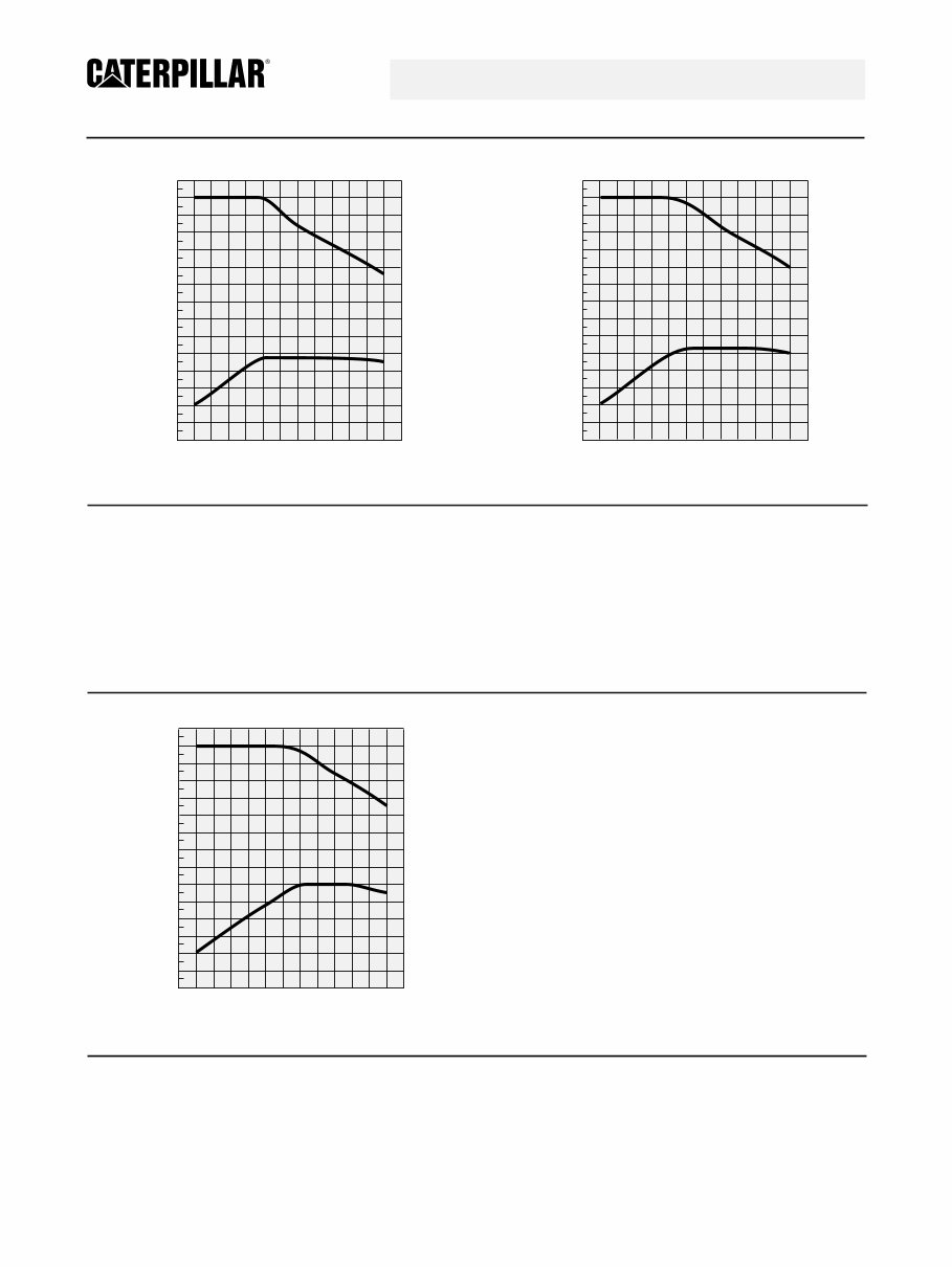 Caterpillar C15 Engine Specs preview img 4