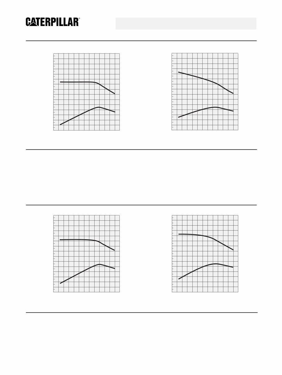 Caterpillar C7 Engine Specs preview img 2
