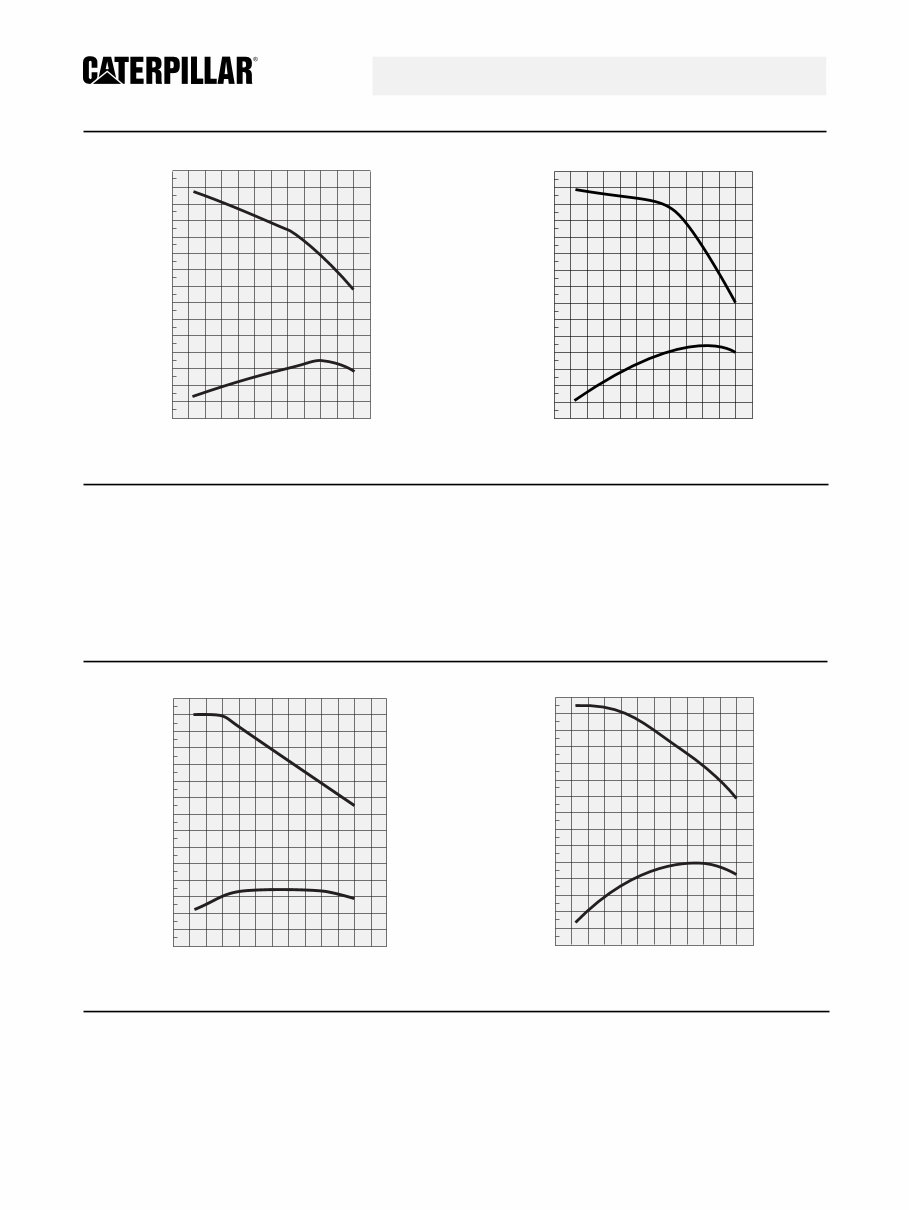 Caterpillar C7 Engine Specs preview img 3