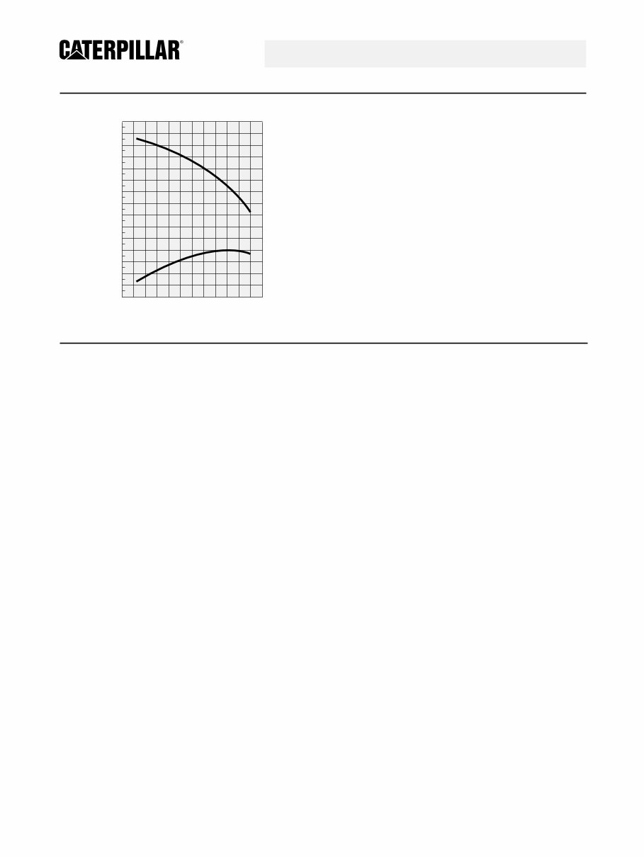 Caterpillar C7 Engine Specs preview img 4