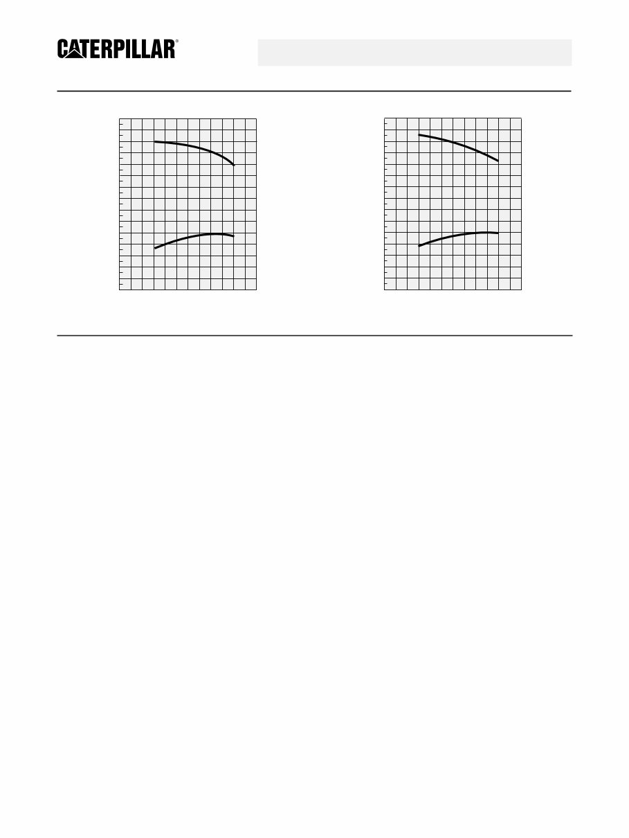 Caterpillar C9 Engine Specs preview img 2