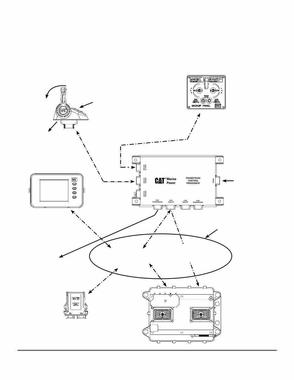 Caterpillar Marine Controls Installation Guide [, ENG, 7 MB] preview img 3