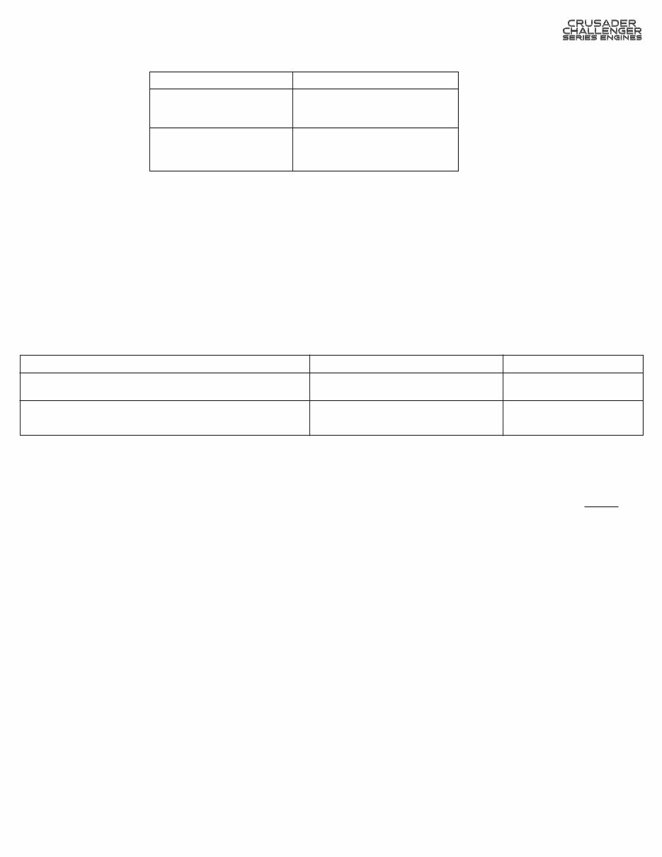Crusader Challenger series engines - OWNERS Product Technical Specifications preview img 5