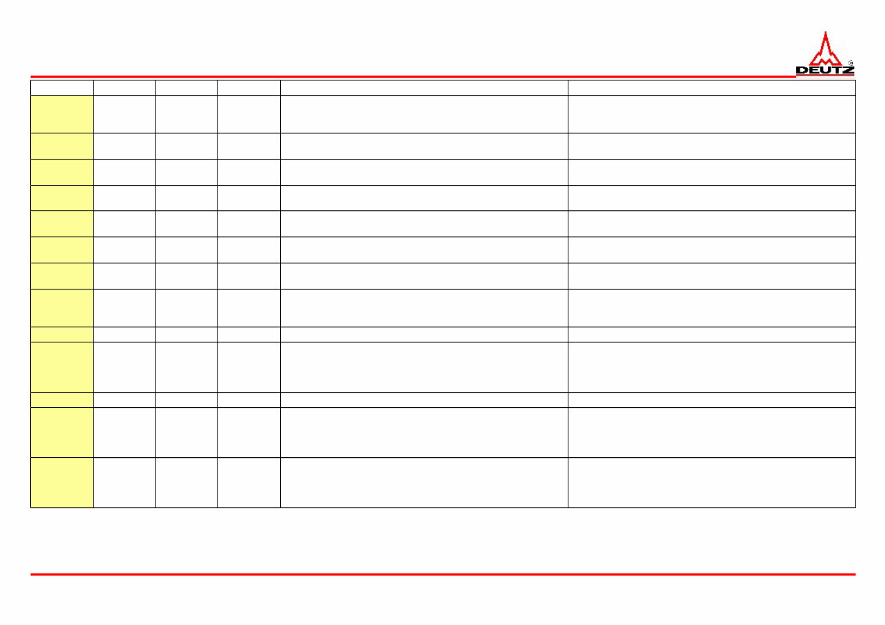 DEUTZ Trouble Code List EMR4 preview img 1