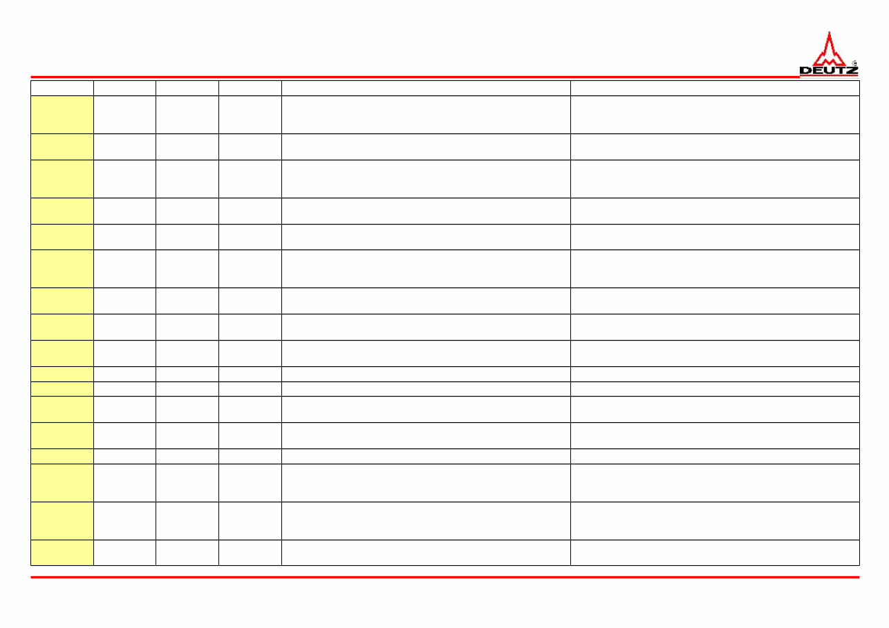 DEUTZ Trouble Code List EMR4 preview img 10