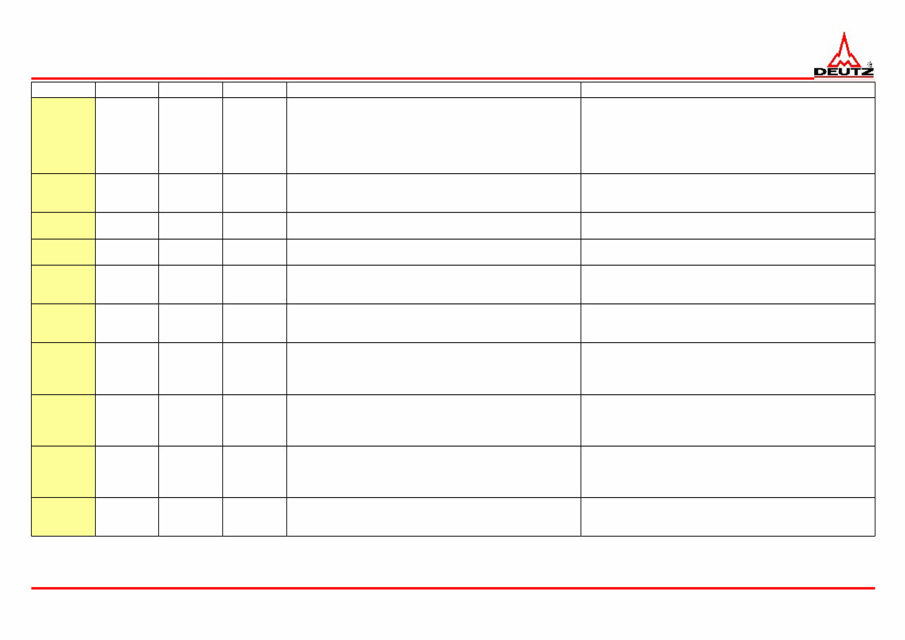 DEUTZ Trouble Code List EMR4 preview img 2