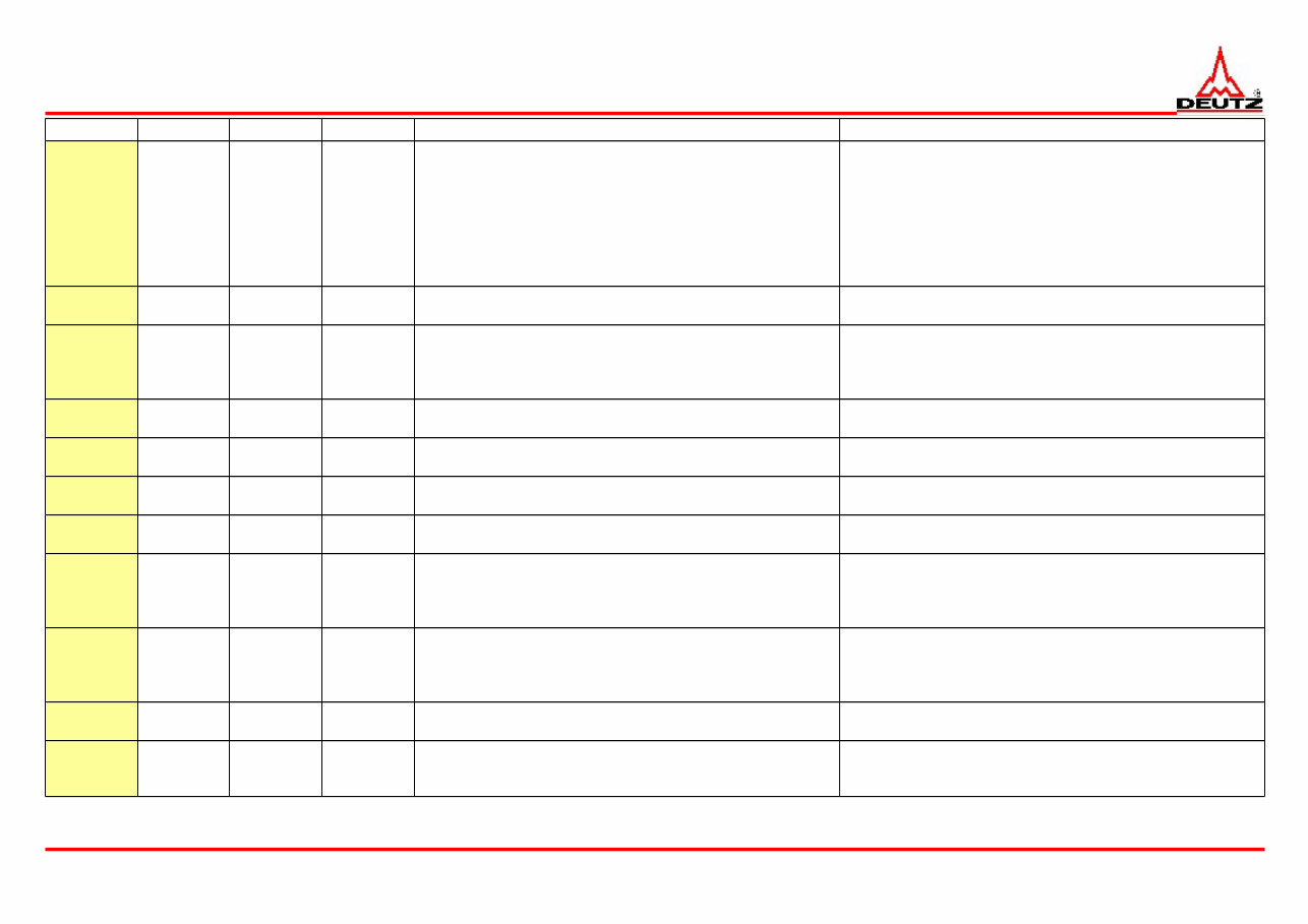 DEUTZ Trouble Code List EMR4 preview img 3