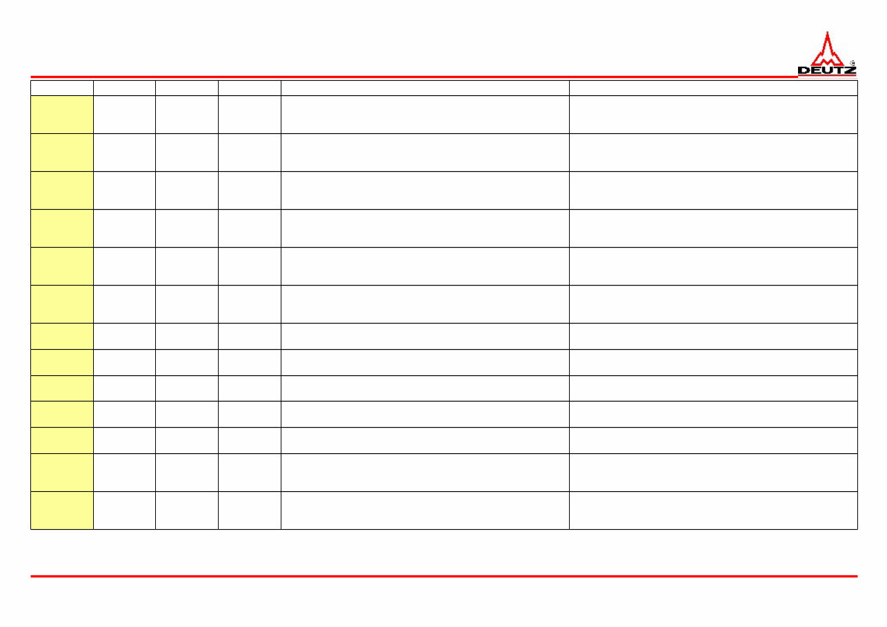 DEUTZ Trouble Code List EMR4 preview img 4