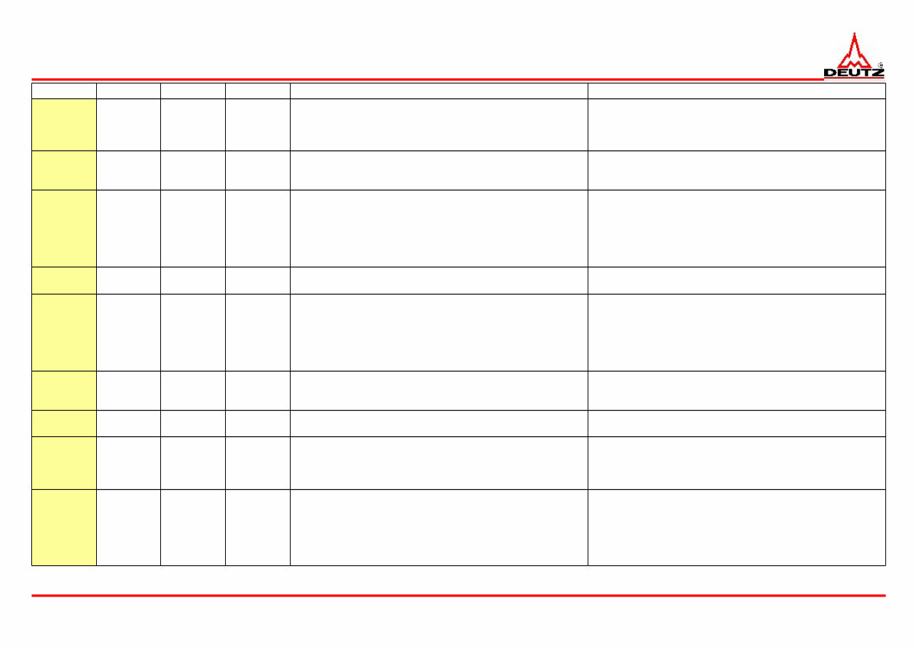 DEUTZ Trouble Code List EMR4 preview img 5