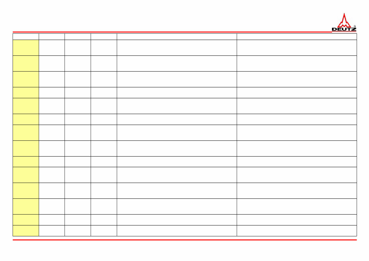 DEUTZ Trouble Code List EMR4 preview img 7