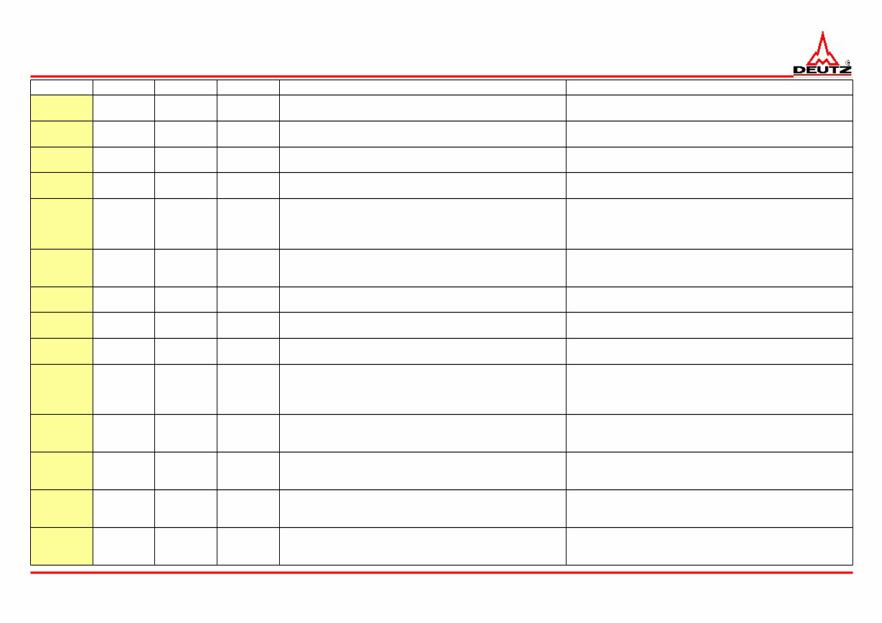 DEUTZ Trouble Code List EMR4 preview img 8