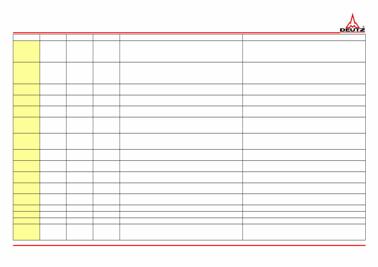DEUTZ Trouble Code List EMR4 preview img 9