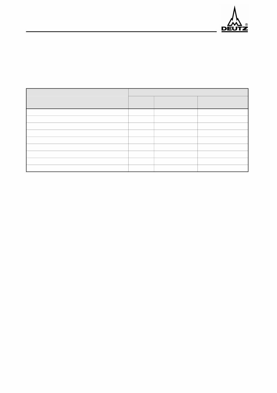 EMS2 Deutz Fault Codes preview img 10