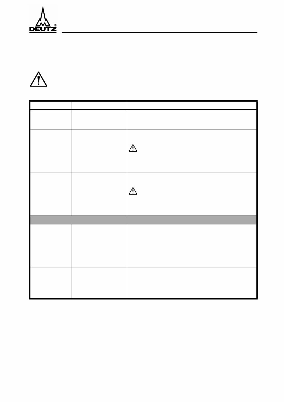 EMS2 Deutz Fault Codes preview img 5