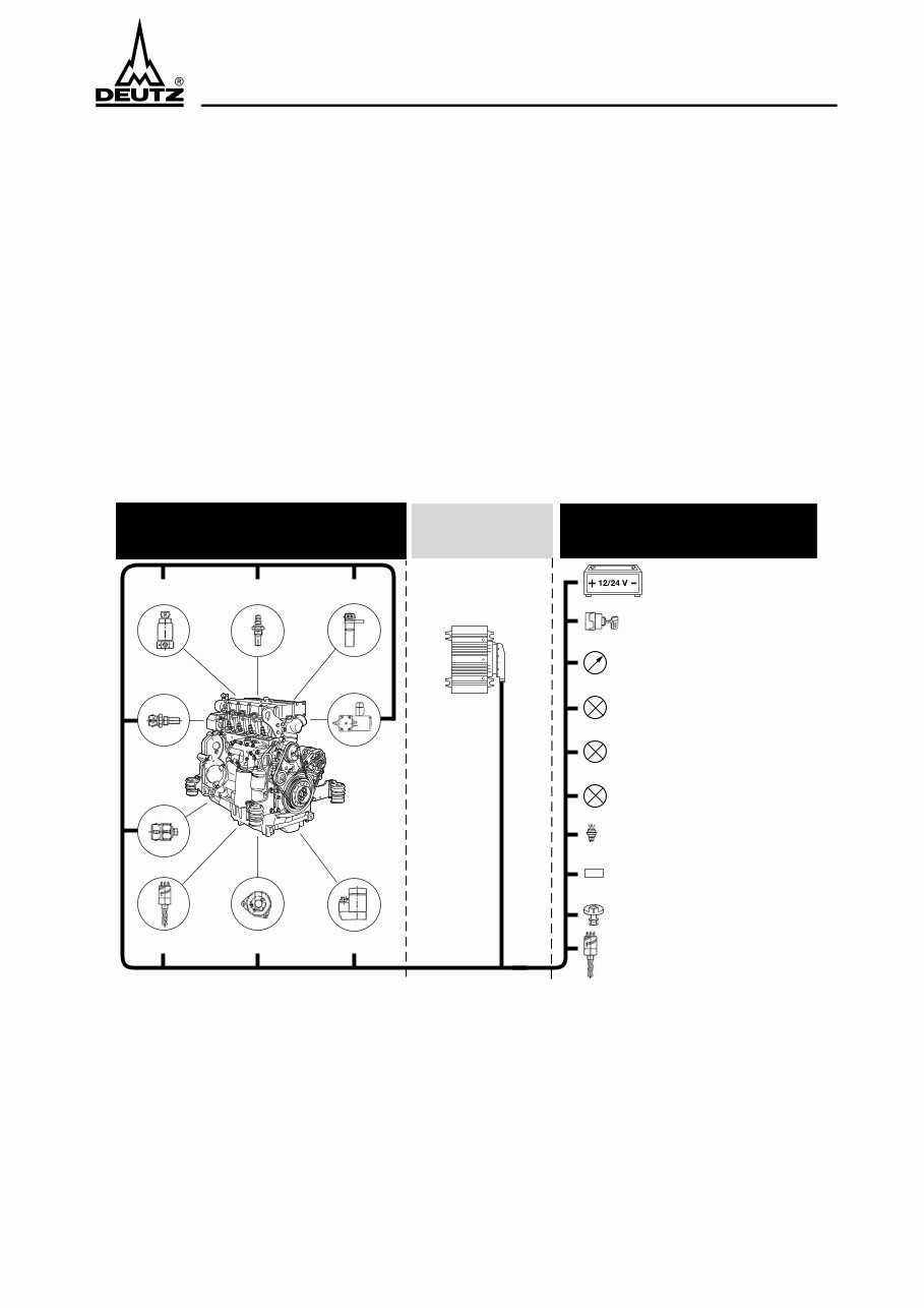 EMS2 Deutz Fault Codes preview img 7