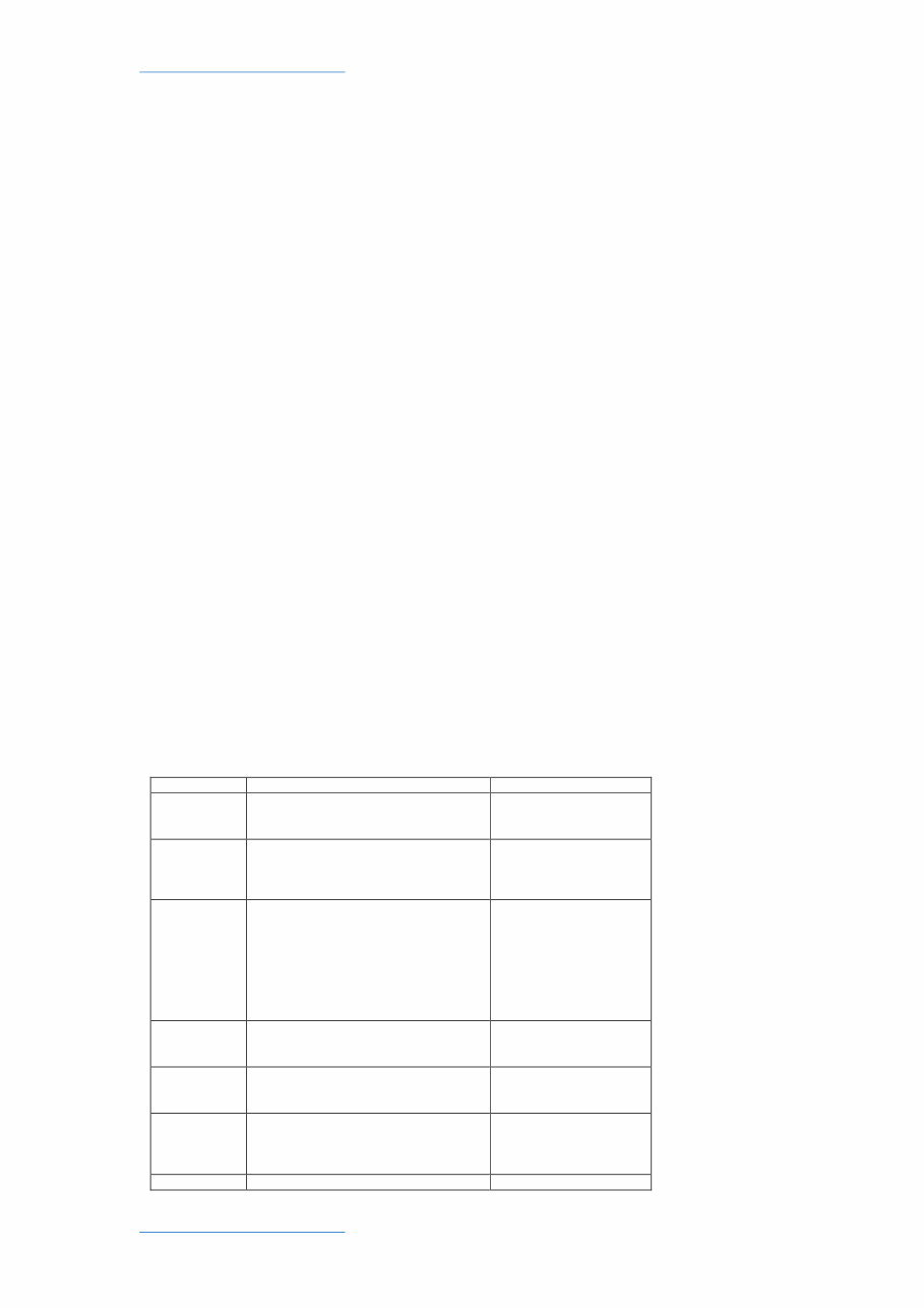 Dynamic 2.5 Owner's manual preview img 10