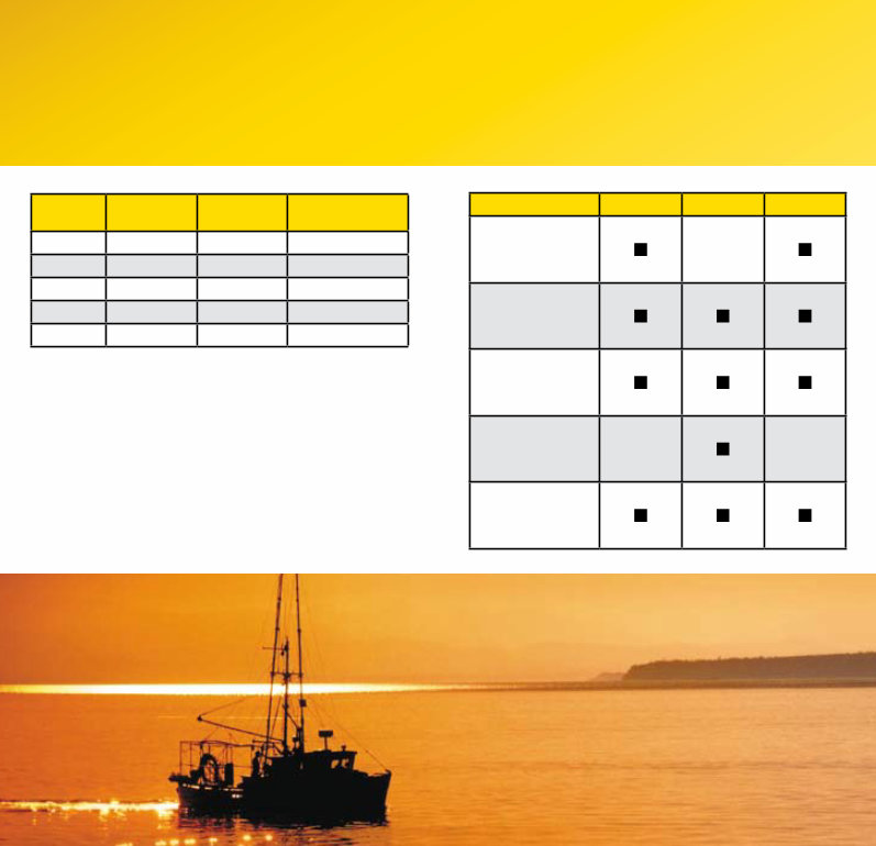 John Deere Marine Applications Diesel Engine Ratings preview img 6