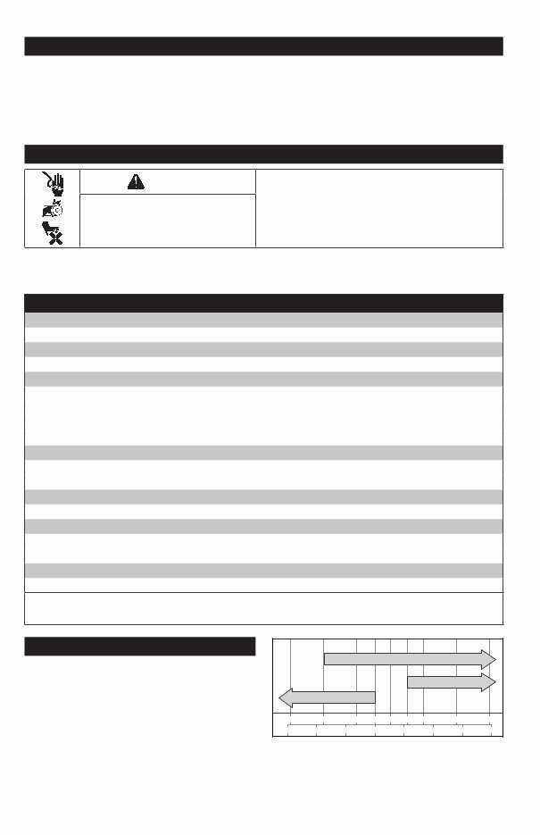Kohler CH682 Owner's Manual preview img 5