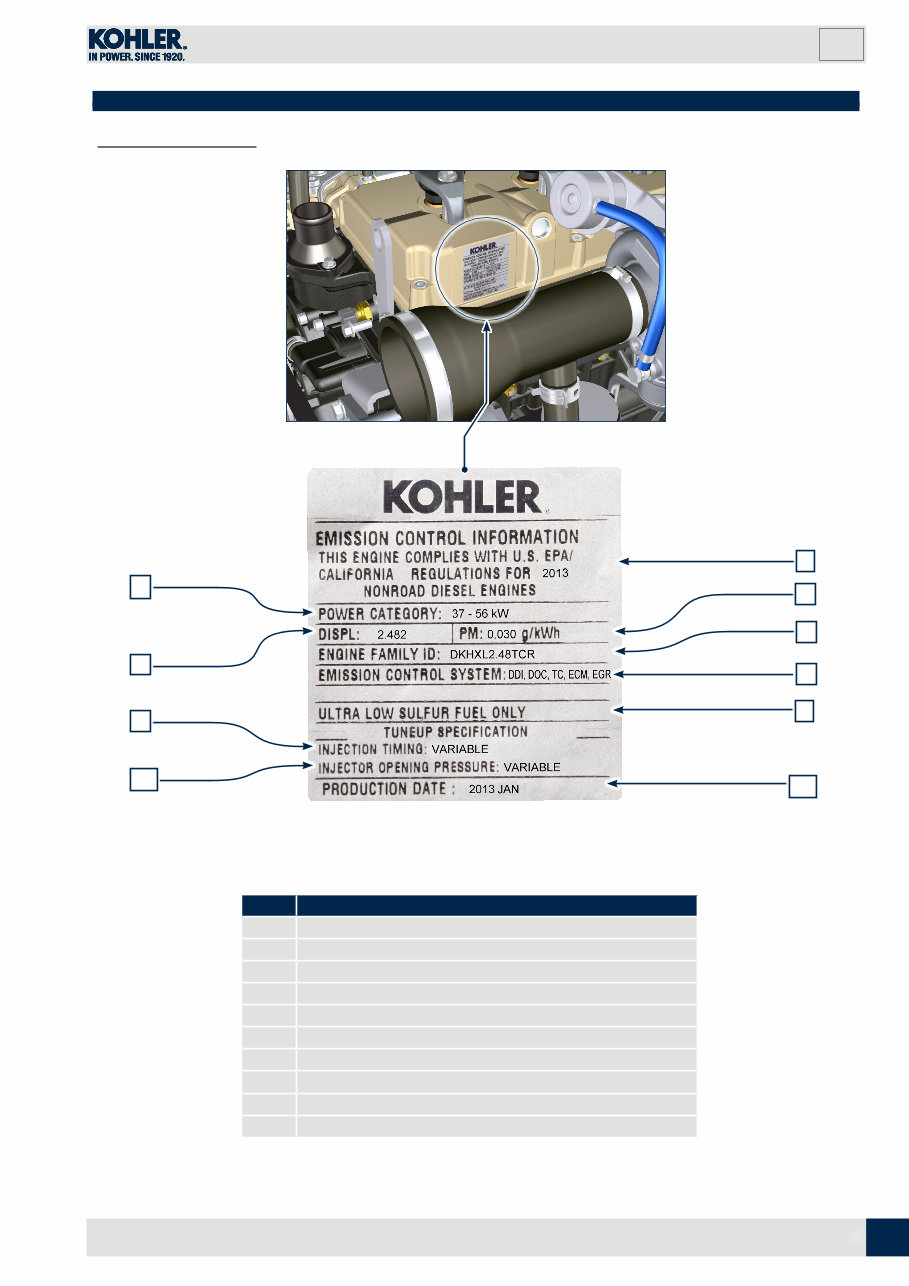 Kohler KDI1903TCR Owner's Manual preview img 9
