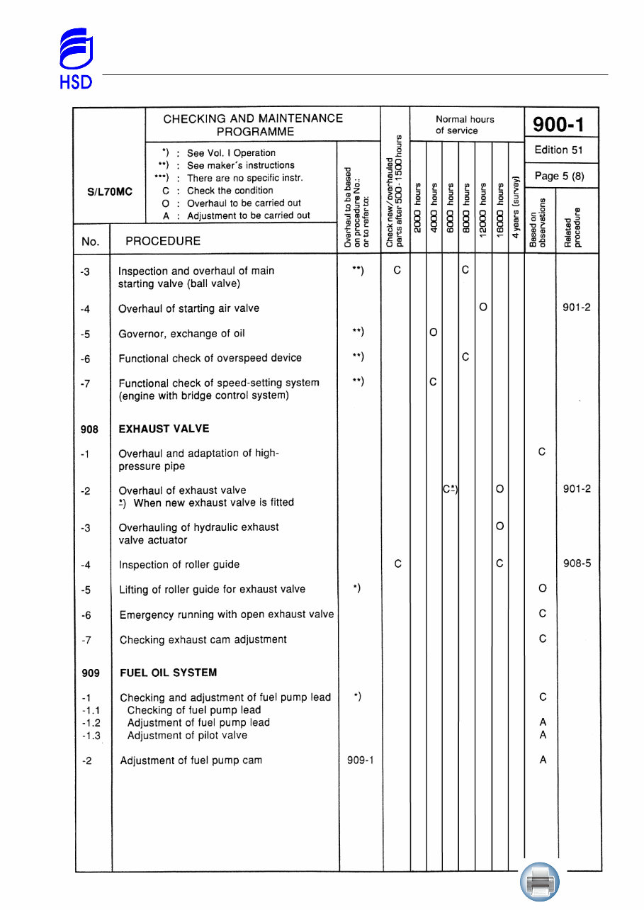 MAN Main Engine 5S70MC - 2 - Maintenance Manual preview img 10