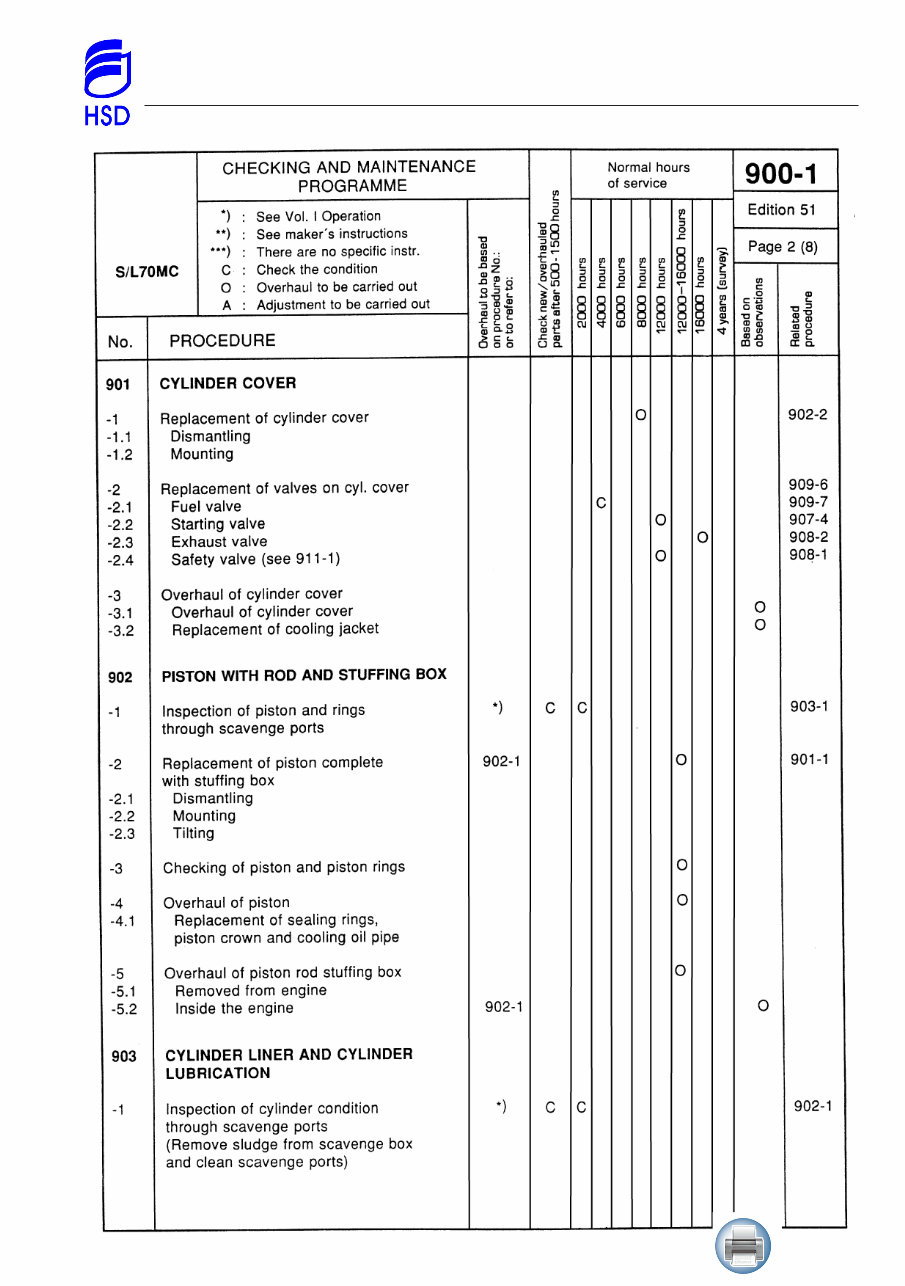 MAN Main Engine 5S70MC - 2 - Maintenance Manual preview img 7