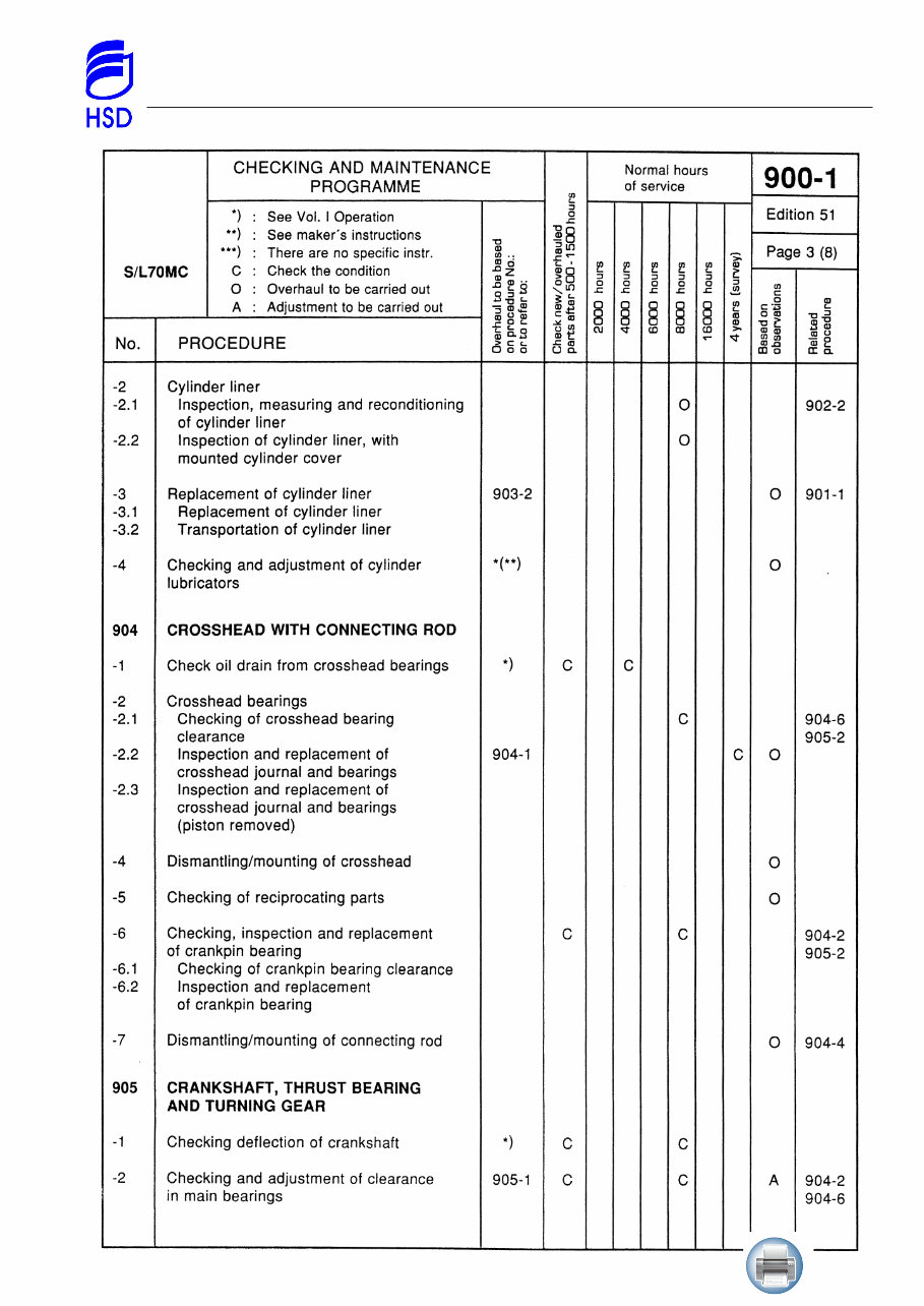 MAN Main Engine 5S70MC - 2 - Maintenance Manual preview img 8