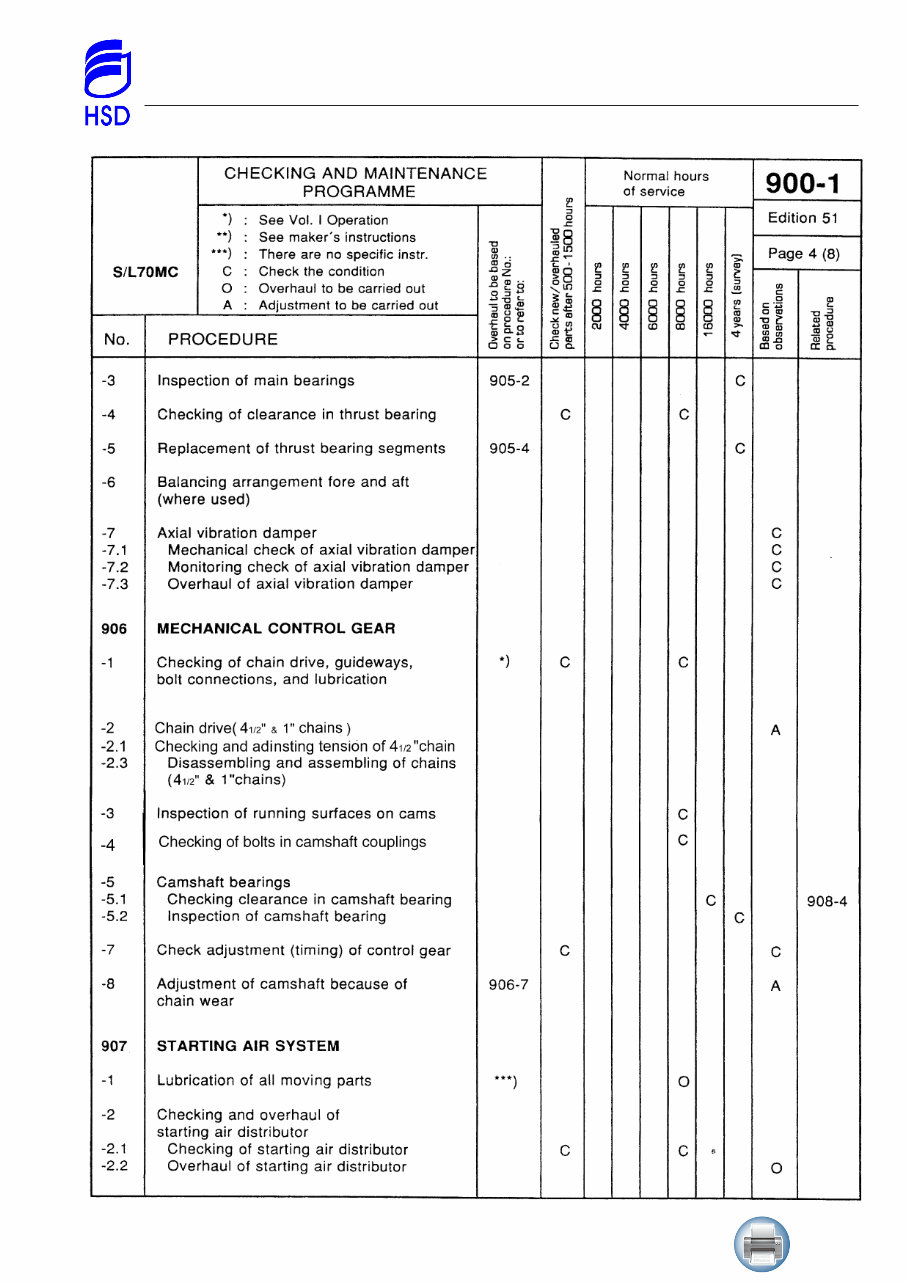 MAN Main Engine 5S70MC - 2 - Maintenance Manual preview img 9