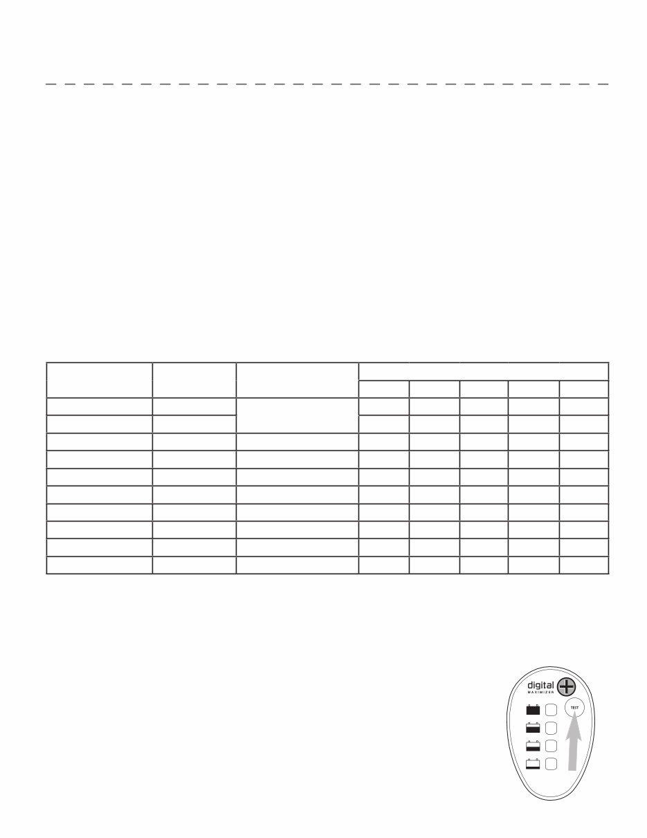 Minn Kota Pontoon PowerDrive V2 54 lb. User Manual [, ENG, 8 MB] preview img 7