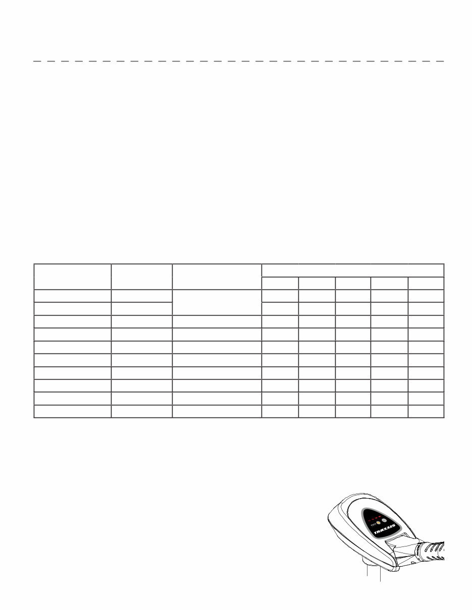 Minn Kota Traxxis 45 lb., 36 Owner's Manual [, ENG, 13 MB] preview img 7