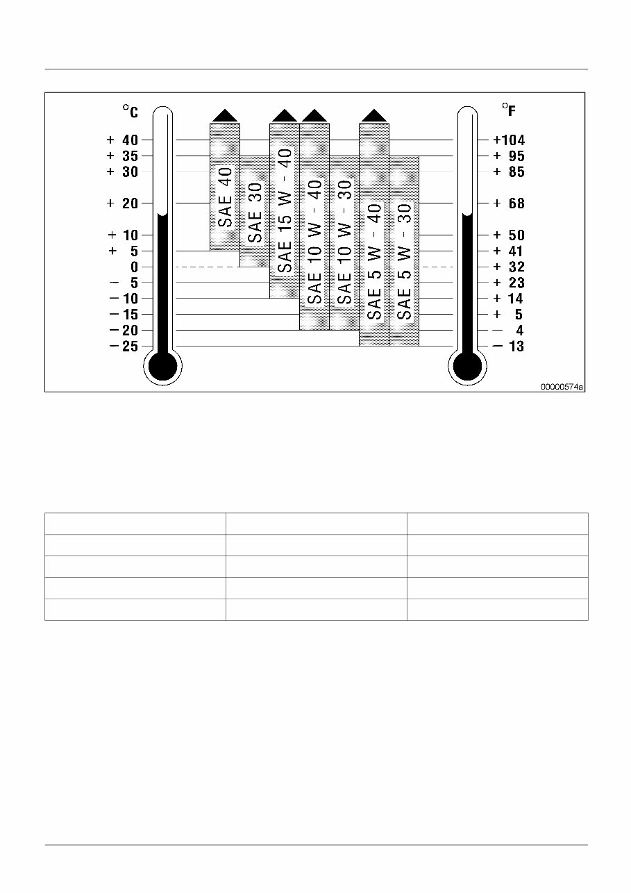 MTU Engines Fluids and Lubricants Specification preview img 9