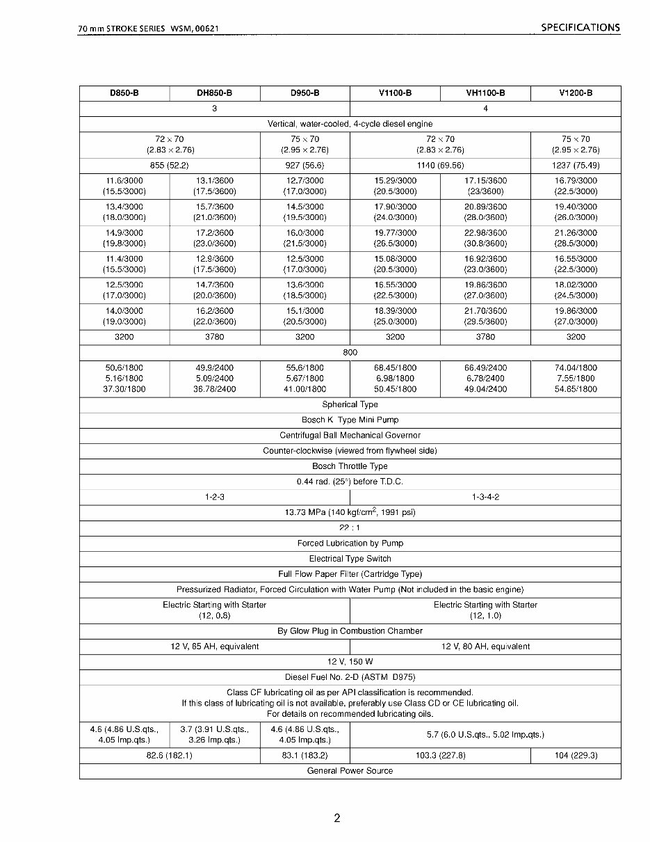 Nanni Marine Diesel Engine Z600-B, ZH600-B, D850-B, DH850-B, D650-B, D950-B, V1100-B, VH1100-B, V1200-B, D750-B Workshop Manual preview img 5
