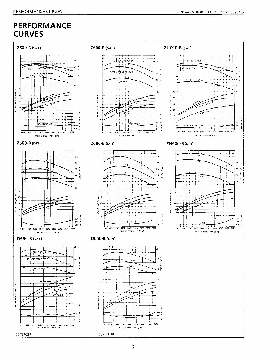Nanni Marine Diesel Engine Z600-B, ZH600-B, D850-B, DH850-B, D650-B, D950-B, V1100-B, VH1100-B, V1200-B, D750-B Workshop Manual preview img 6