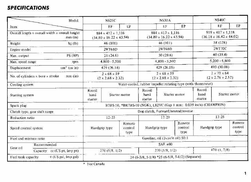 Nissan Marine NS25/NS30/NS40 Owner's Operating Manual [, ENG, 2.12 MB ...