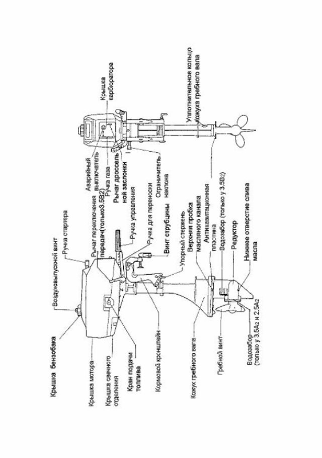 Nissan Marine NS3.5 A Owner's Manual [, RUS, 768 KB] preview img 8