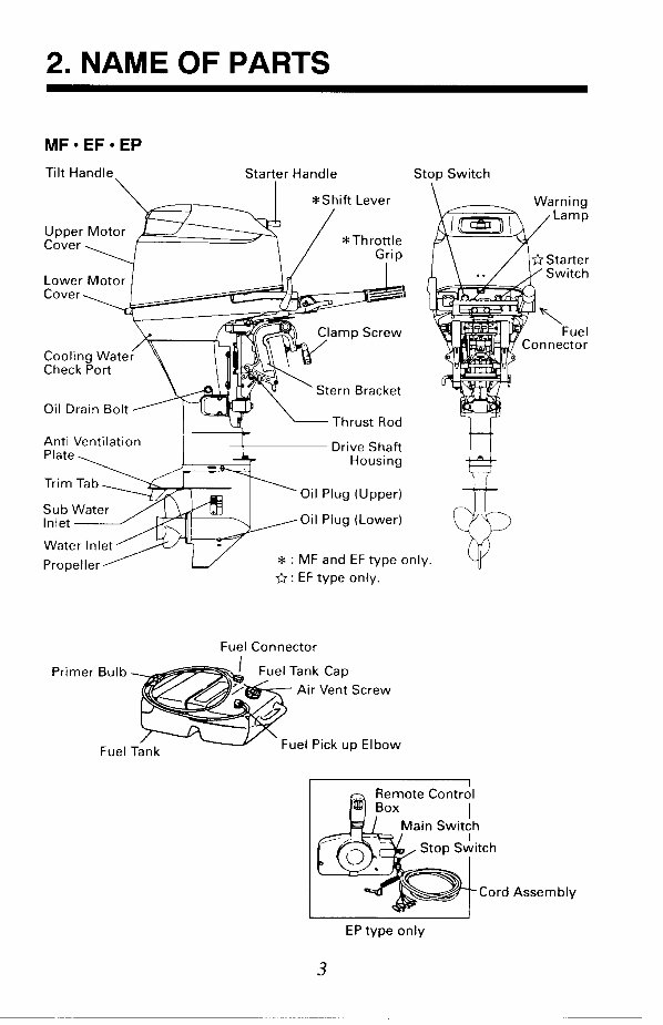 Nissan Marine NSF25A/NSF30A Owner's Operating Manual [, ENG, 2.79 MB] preview img 10