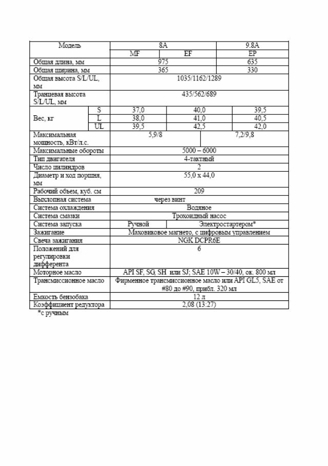 Nissan Marine NSF8/9.8 Owner's Manual [, RUS, 1.52 MB] preview img 8