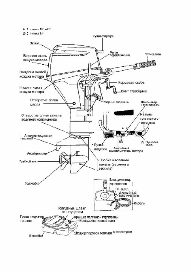 Nissan Marine NSF8/9.8 Owner's Manual [, RUS, 1.52 MB] preview img 9