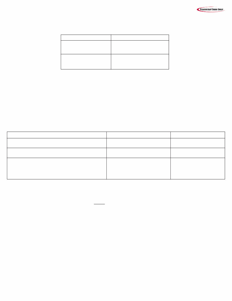 2019 PCM Marine Engines ZR4 / XR7 / XS7 preview img 5