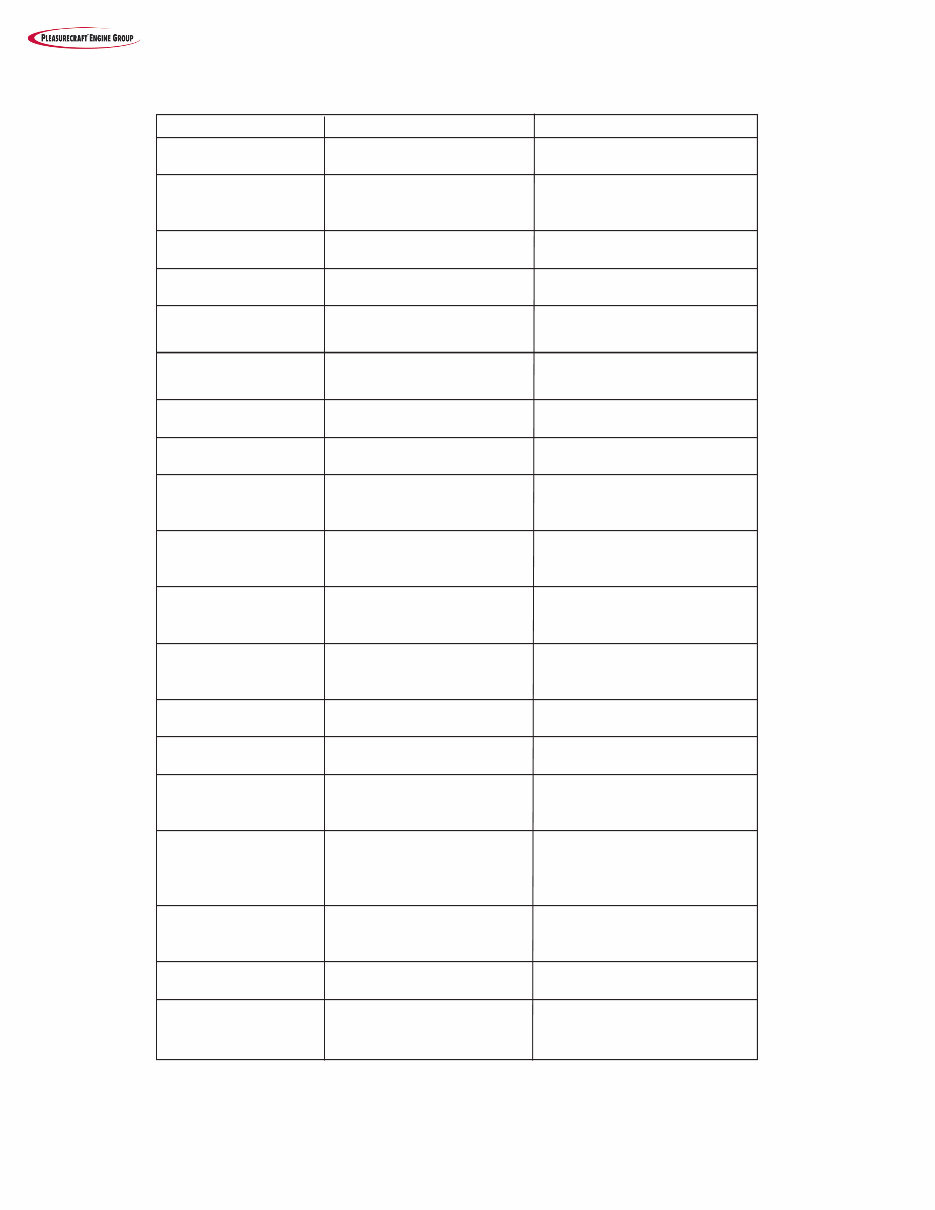 2019 PCM Marine Engines ZR4 / XR7 / XS7 preview img 6